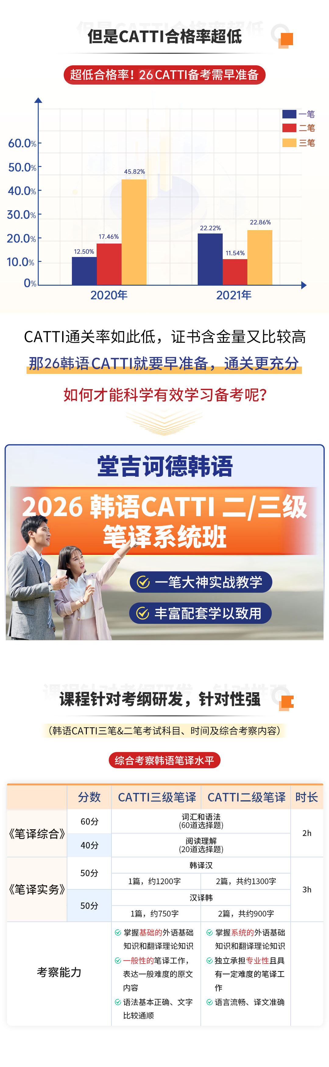 26韩语catti二三级笔译_02.png