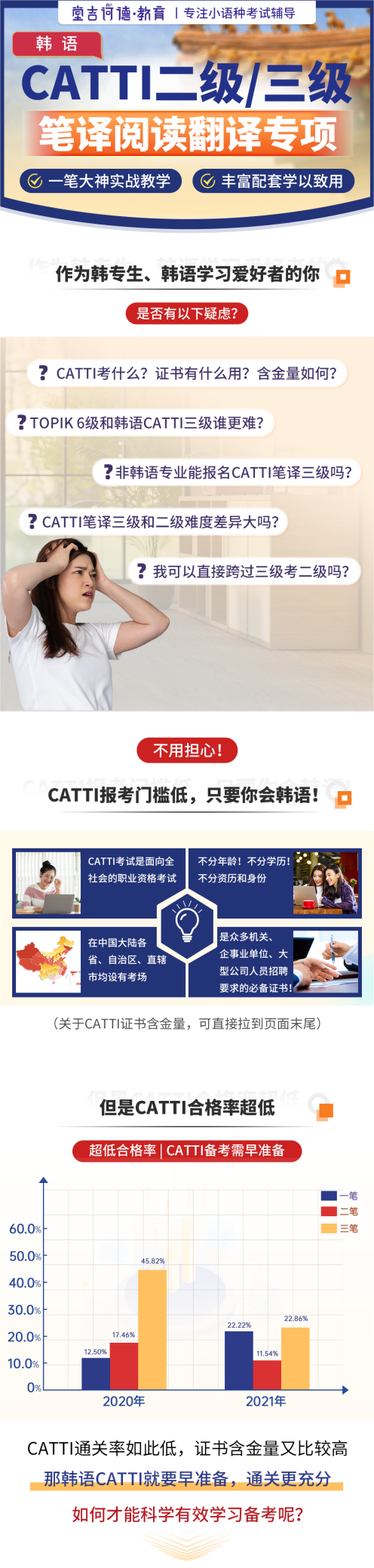 韩语catti二三级笔译阅读翻译专项详情页【无年份】(1).png